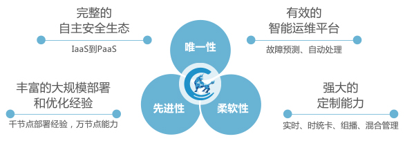 飛騰定制版操作系統(tǒng) 飛騰定制版操作系統(tǒng)