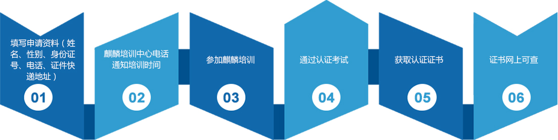 技術培訓 技術培訓
